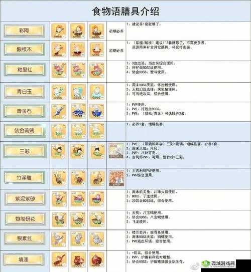 食物语缘来是你答题活动实用技巧与答案完整汇总攻略