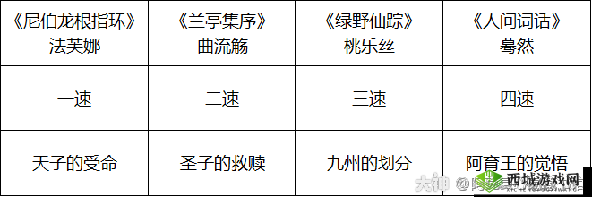 《幻书启世录》张灯结彩阵容推荐:神官+灵能法师+暗影刺客+福牛守护者,新年璀璨登场