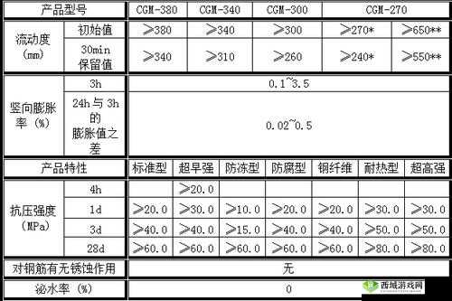 h 系列高强灌浆料一般几天恢复:探究其时间问题