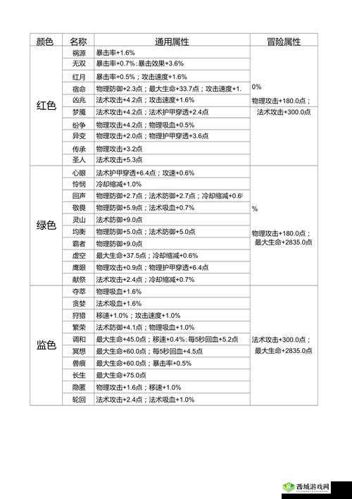 王者荣耀庞统四级铭文搭配，最佳铭文推荐大放送