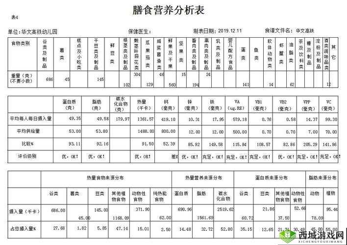 肉食家庭食取报告 1 免费:倡导健康饮食,关注家庭营养