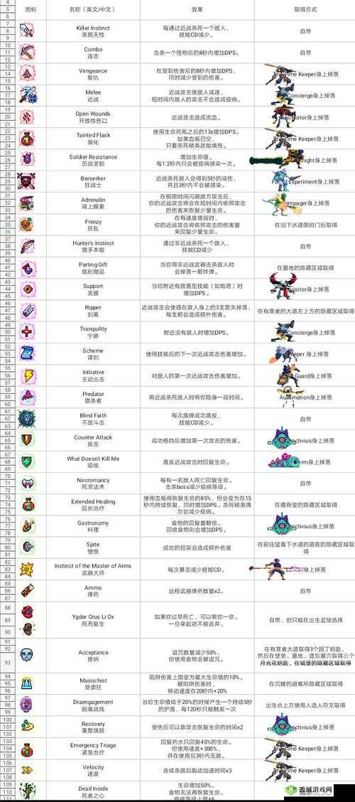 重生细胞:回血机制详解