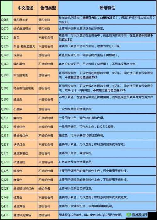 澧色母 1 至 6 汤不加评价与反馈:关于它你了解多少?