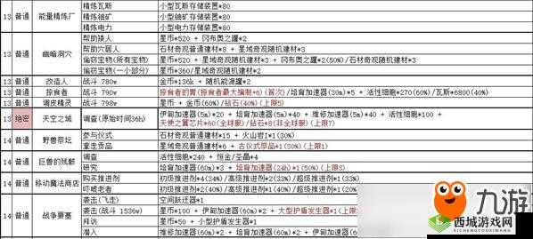 《不思议迷宫:药剂攻略,轻松获取的秘密分享》