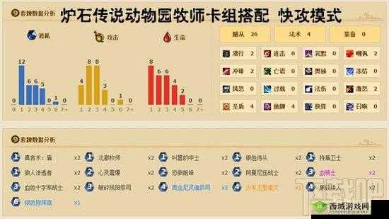 炉石传说冠军级中程牧师牌组构建全攻略：策略技巧与实战指南