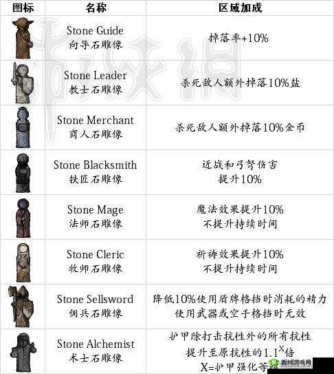铁之子民教派:盐与避难所的神秘物品集萃