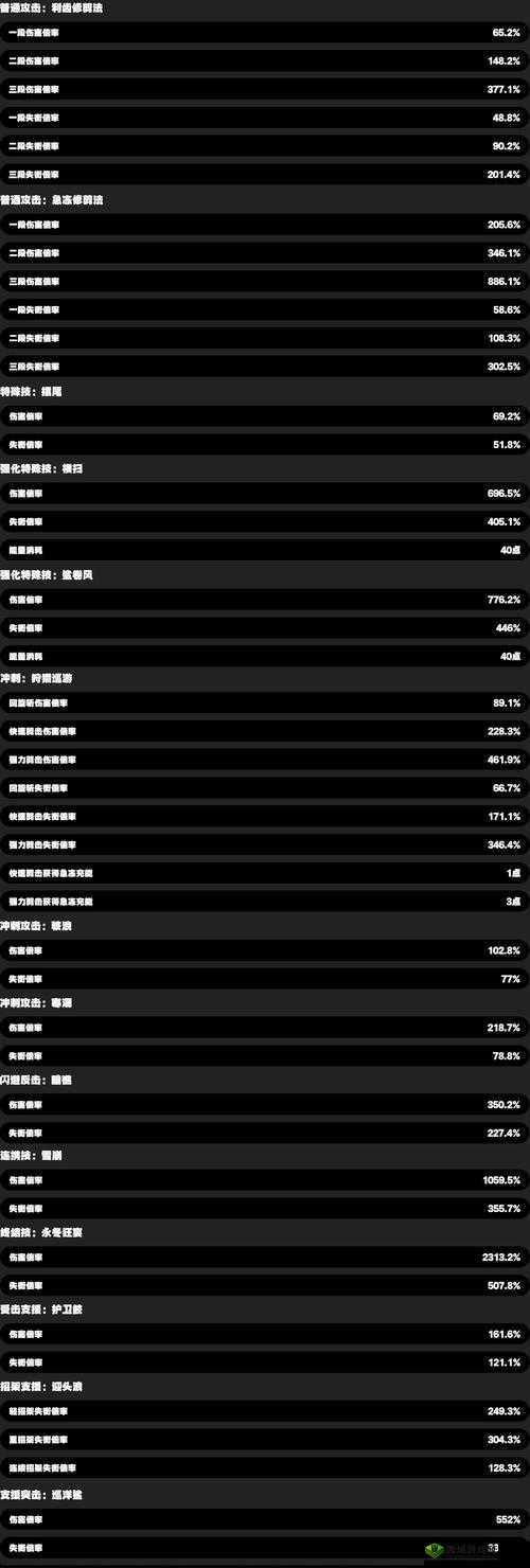 绝区零艾莲乔的技能天赋详解:深度解析艾莲乔的独特技能与天赋系统特性