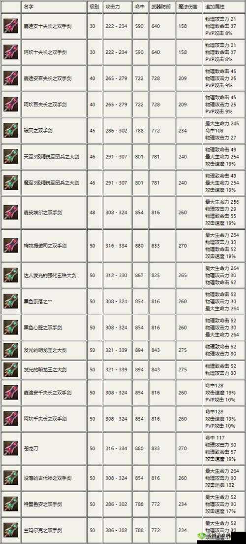 永恒边缘武器系统详细使用介绍一览 全面解析与操作指南