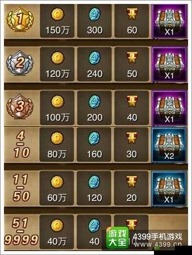 剑圣传奇：10 连抽还是单抽？这是一个问题