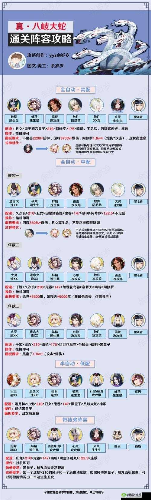 《2023年全民竞技场最强阵容搭配攻略:放置国神魔无懈可击的阵容推荐》