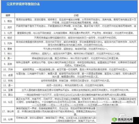 完美世界手游 59 级升级攻略：为何升不了级