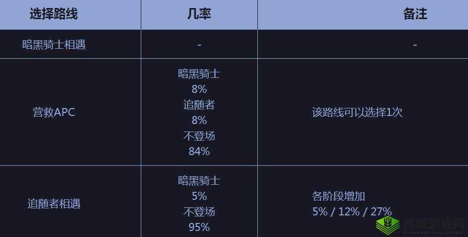 DNF黑鸦之境一阶段与二阶段的差异及其资源管理的重要性
