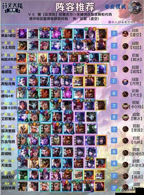 云顶之弈11.12秘术游侠,韦鲁斯领衔的强势阵容解析