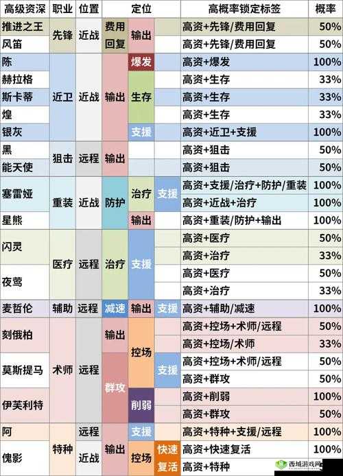 明日方舟公开招募计算器，地址探寻与实用分享