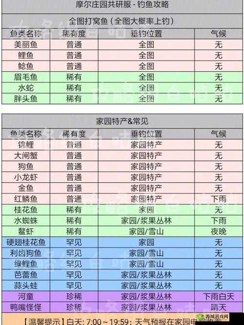 摩尔庄园手游稀有鱼类出现时间介绍，资源管理的艺术