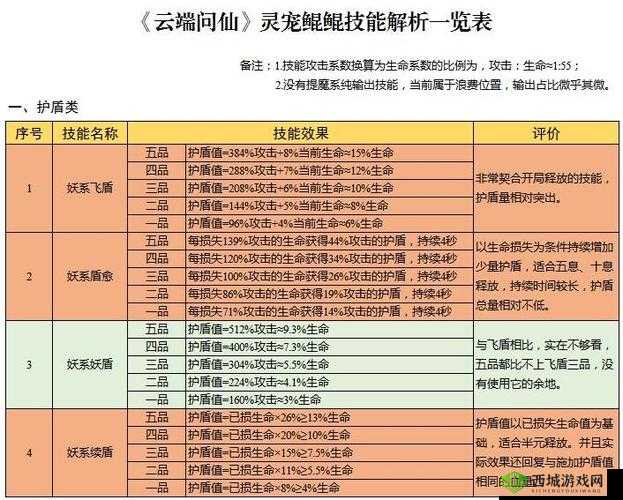 云端问仙鲲鲲技能搭配攻略,资源管理的艺术