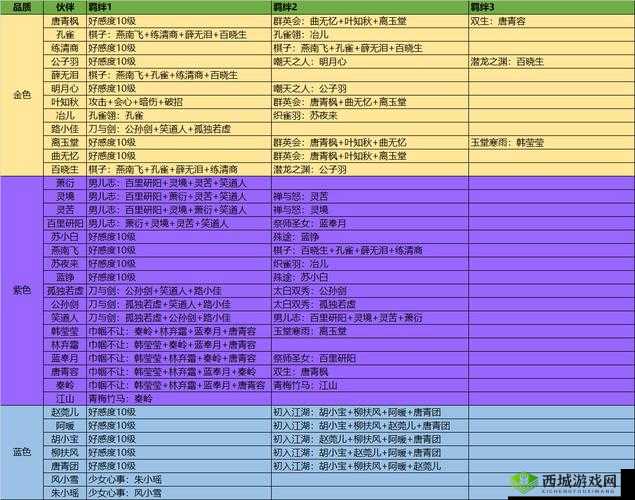 天涯明月刀手游容素问打法攻略