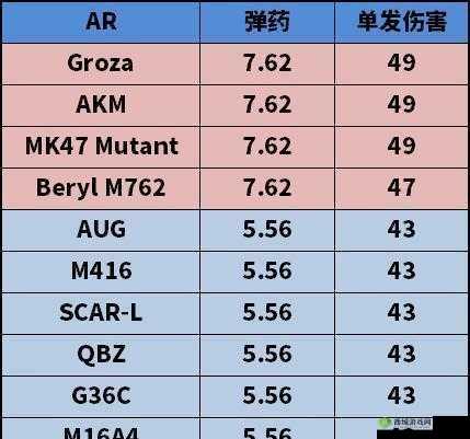 绝地求生2步枪排行榜介绍