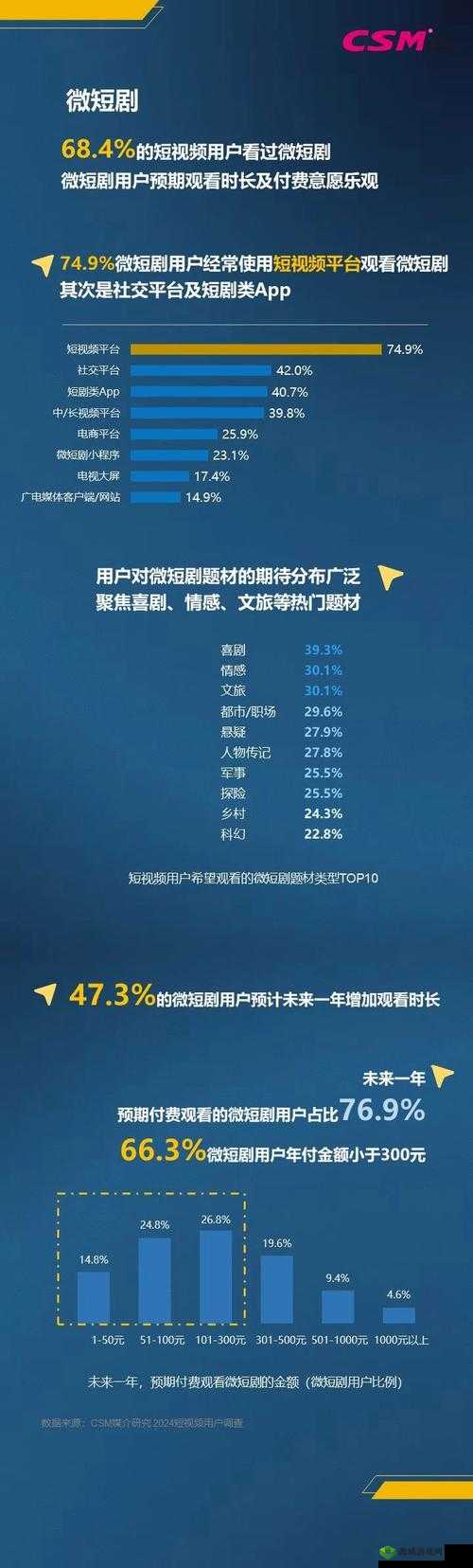 成品短视频软件网站大全苹果版升级后不卡了:为用户带来更流畅体验