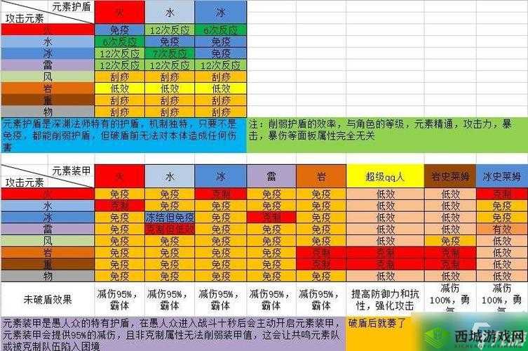 原神雷属性破盾策略深度解析