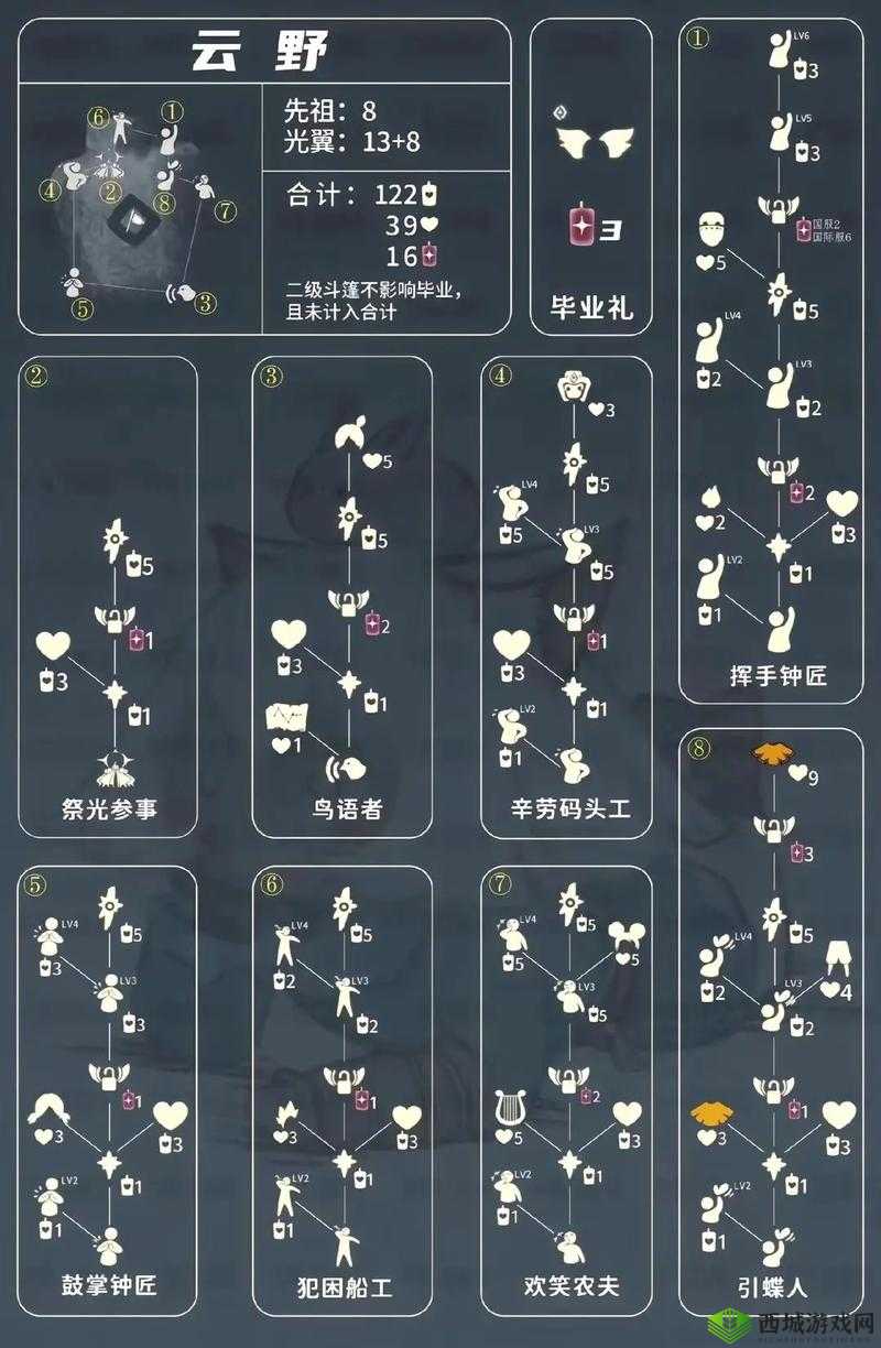 Sky光遇地之先祖蜘蛛面具获得方式介绍