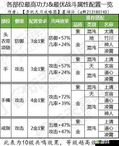 天涯明月刀手游白嫖琅纹全攻略
