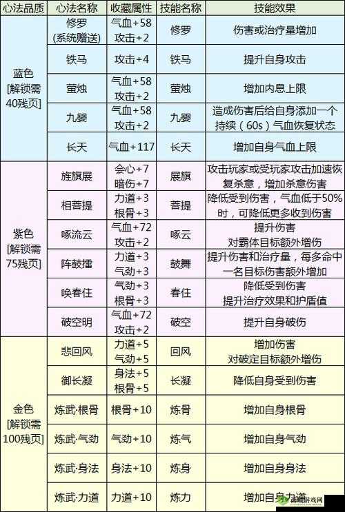 天涯明月刀手游提升胡小宝好感度的方法介绍