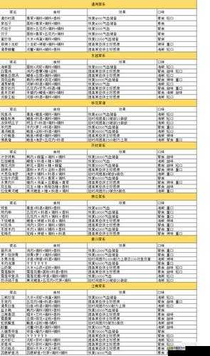 开封美食之旅，探索天涯明月刀手游中的开封菜系
