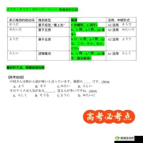 そうだようだらしい 历年真题:带你领略日语语法的奥秘
