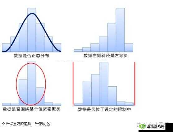 大概多少次会变的很松弛呢:探寻变化的频率与程度