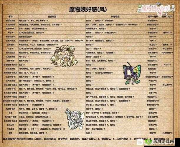 牧羊人之心猩红权杖炼金配方，制作方法全揭秘