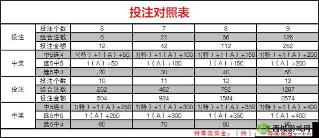 命运守护战歌新篇章，吉星高照福利玩法全揭秘