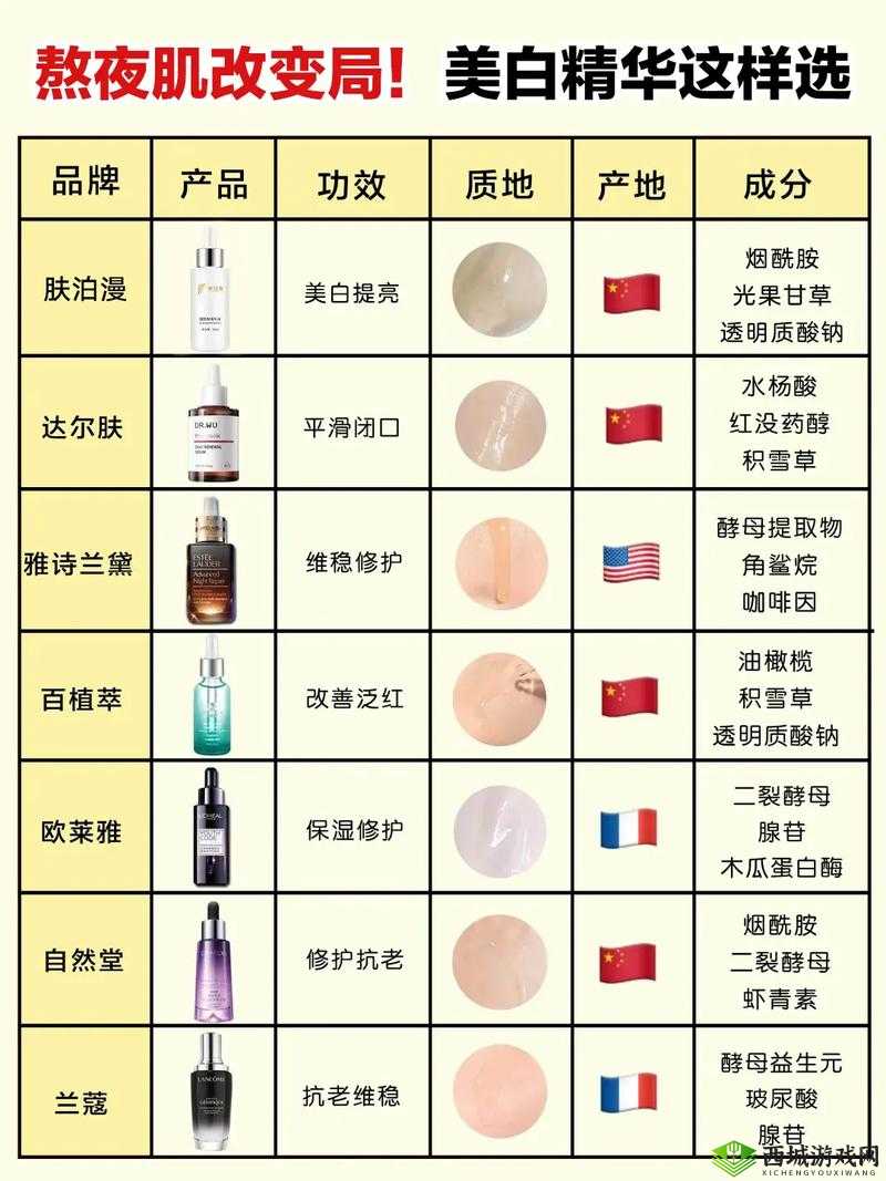 国产精华液与欧美精华液区别:价格差异显著