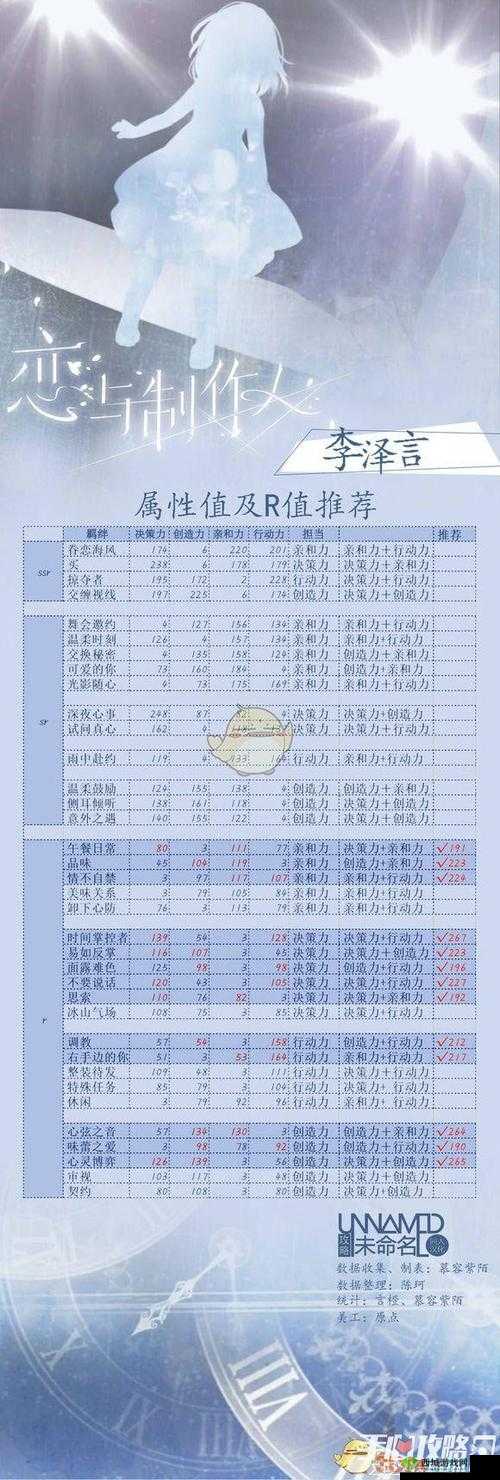 恋与制作人李泽言隐藏属性羁绊卡一览