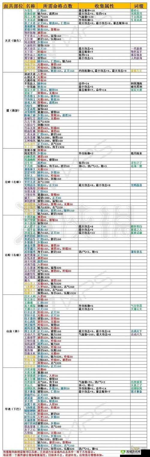 楚留香最强云梦命格选择，建议选世外高人