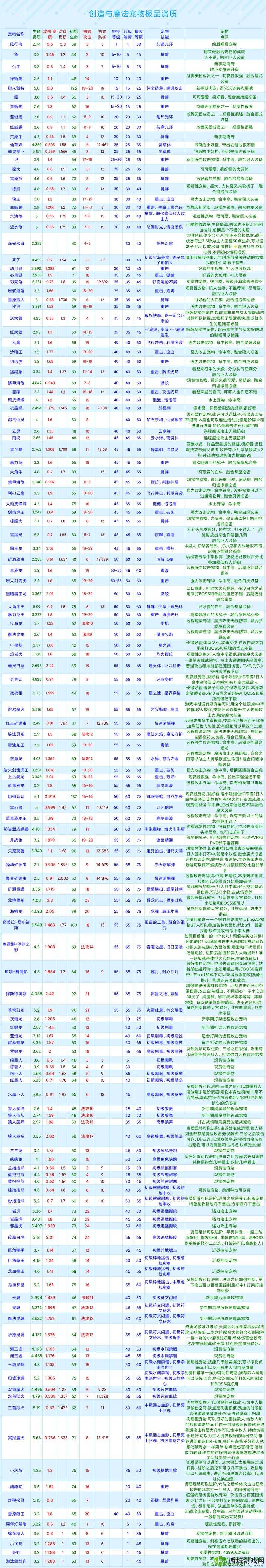 创造与魔法，黑马与红马属性对比，哪个更厉害？
