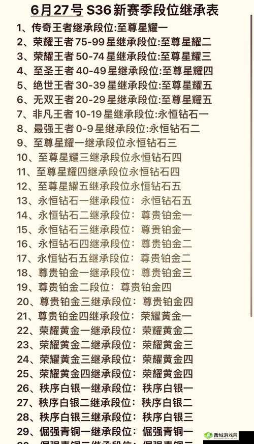 王者荣耀S10段位继承图揭晓，机制深度解析
