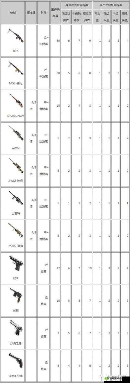 CF手游荒岛特训投掷武器使用小技巧分享