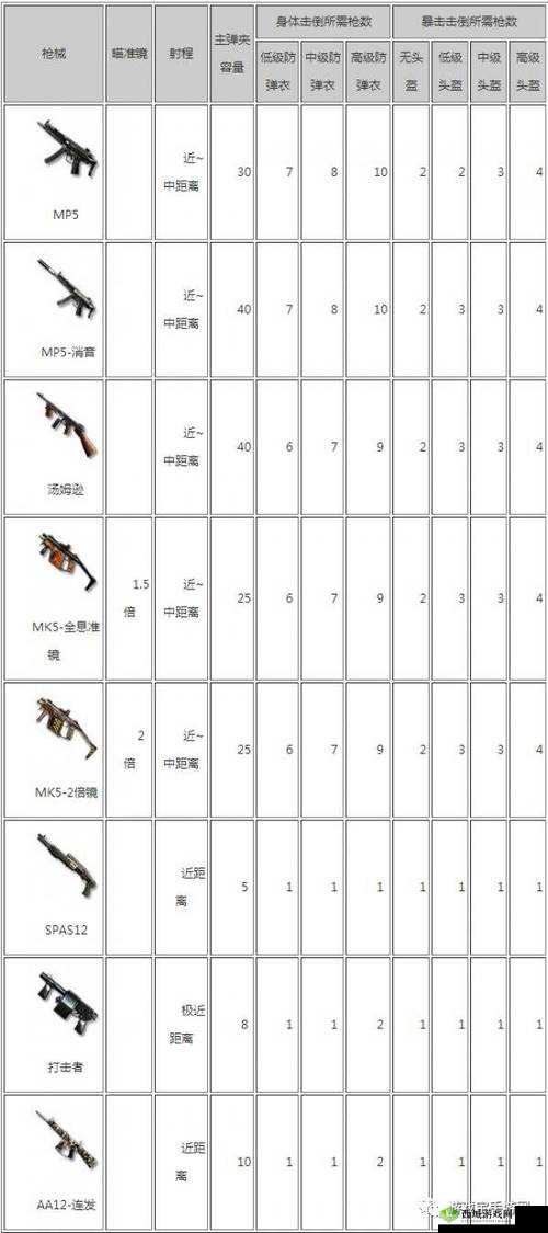 CF手游荒岛特训,手枪搭配与实战技巧深度剖析