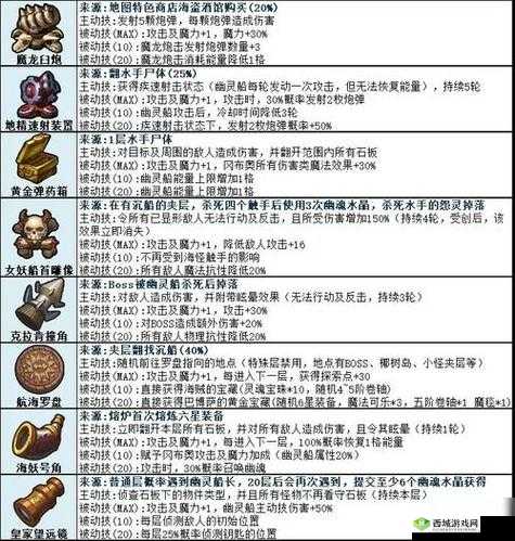 探索未知，征服遗落的圣坛，不思议迷宫通关秘籍