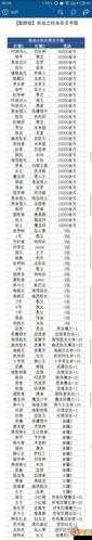 不思议迷宫奧鲁维之刃天空称号效果一览