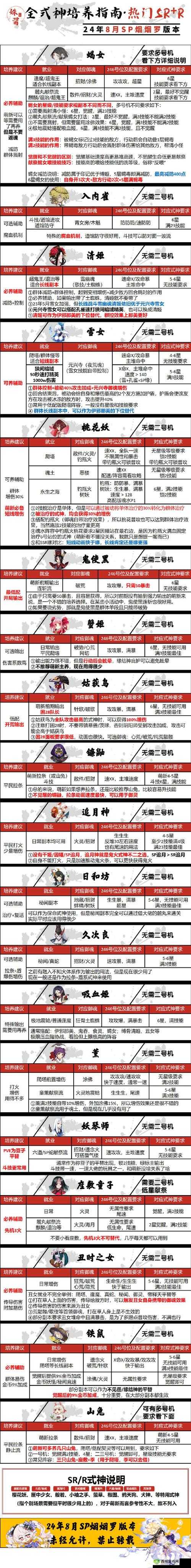 汉王纷争，武将培养秘籍与新手疑难杂症全解析