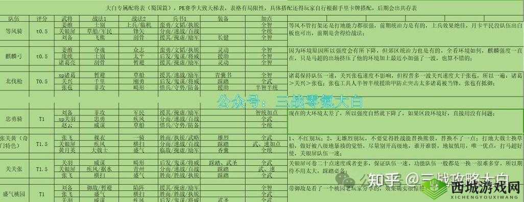 真龙霸业,作战武将怎么选?这些强者助你称霸天下!
