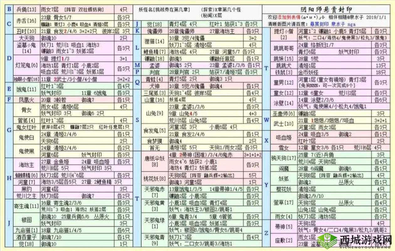 阴阳师手游悬赏封印，独眼小僧任务地点推荐