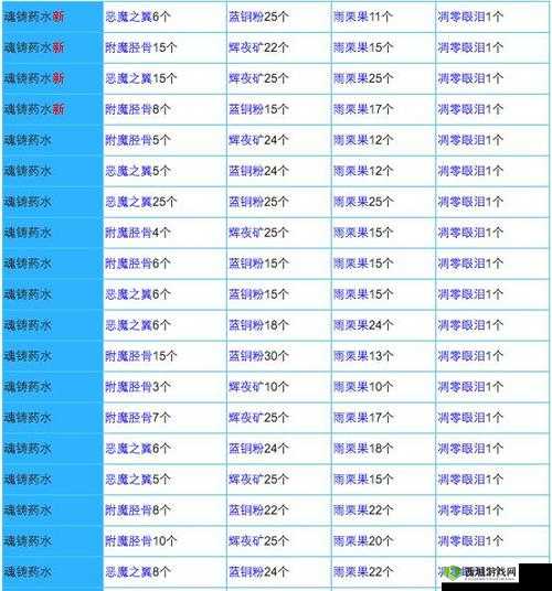 奶块T4装备制作方法,机械核心的重要性与全面解析