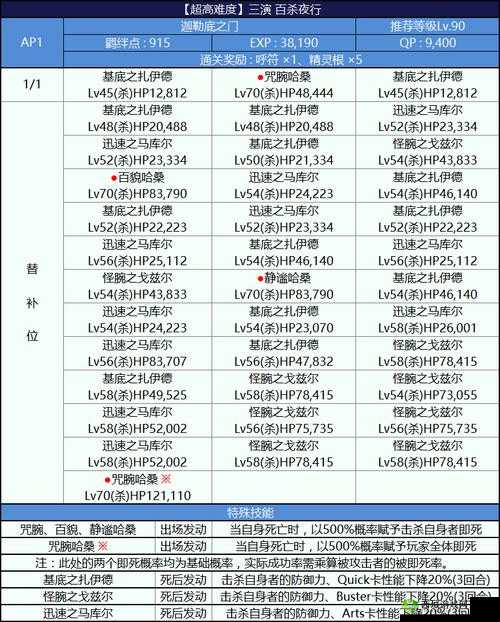FGO尼禄祭再临奖牌在哪？奖章刷取地点推荐全攻略
