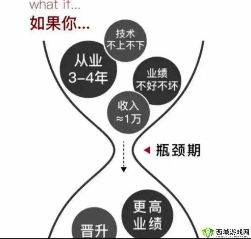 突破瓶颈,稳健上分,排位赛中的卡段应对策略