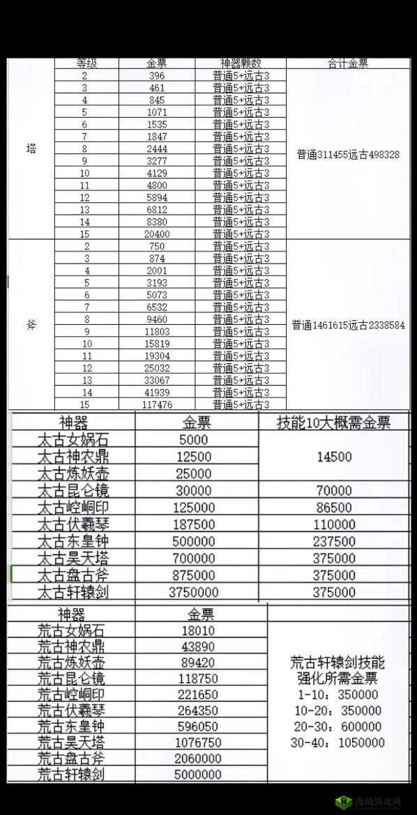 轩辕传奇手游跨服炼狱赛怎么玩?联赛规则详细介绍