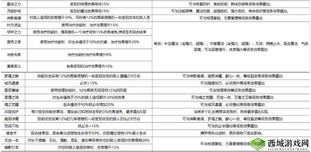 英雄战魂2装备强化攻略,材料管理与高效利用
