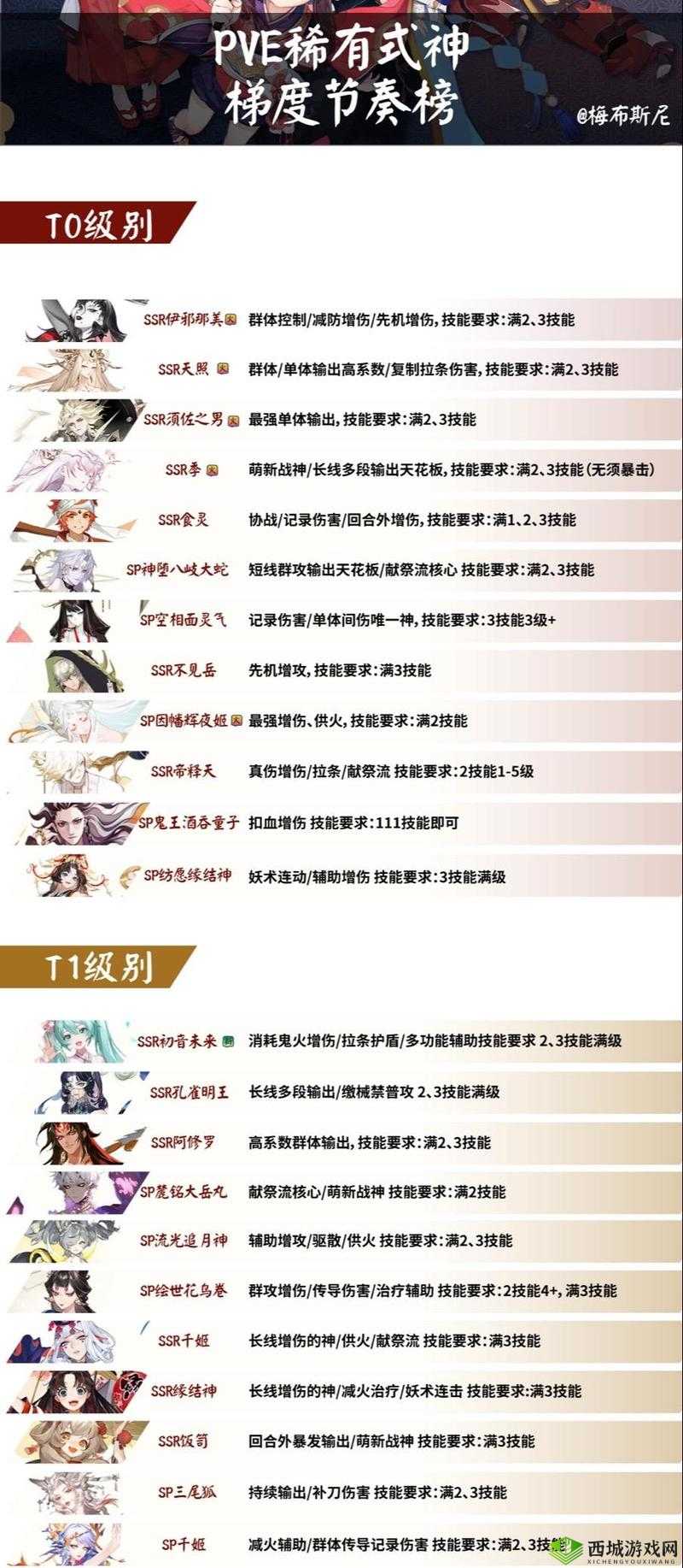 阴阳师全图鉴式神传记解锁条件分享